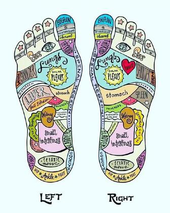 Reflexology at Turggose & Turgoose Osteopaths in Bromley