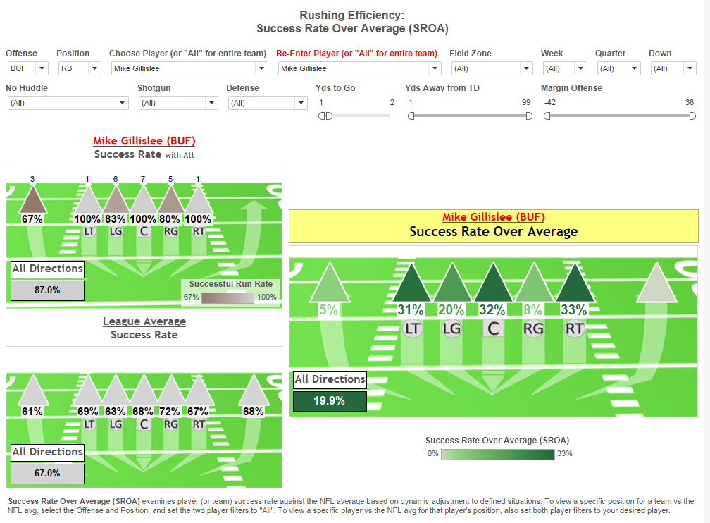 Standard Scoring Strategy Guide - 5 Yard Rush