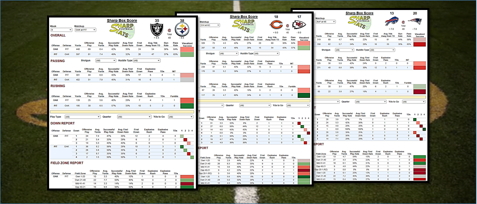 NFL box score  Analysing box scores in more detail