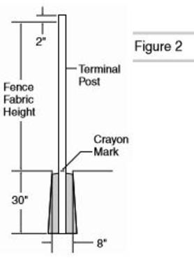 chain link fence terminal post