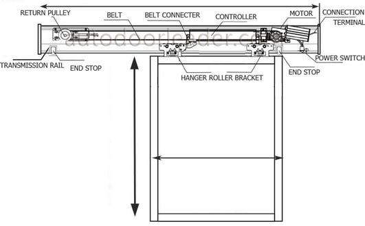 Commercial Automatic Sliding Door Opener Electric Patio Door