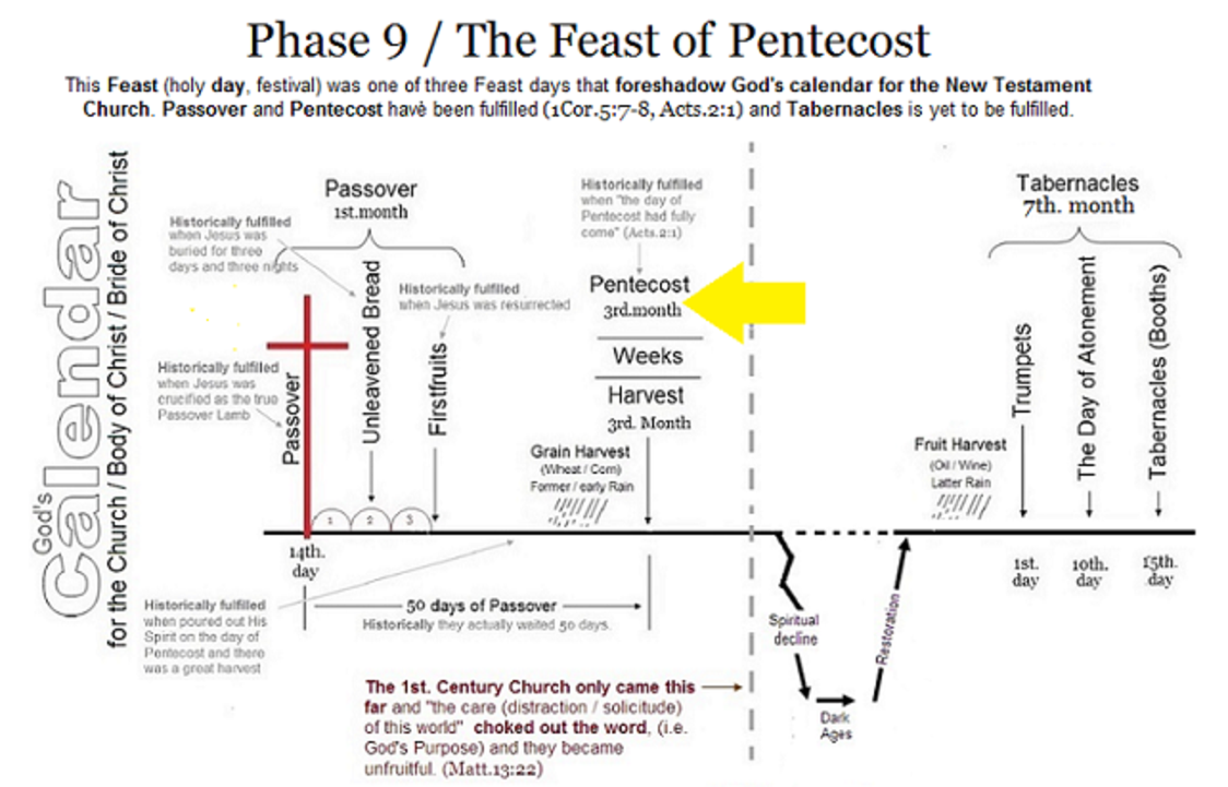 Bible Teaching - instruction In The Word of God