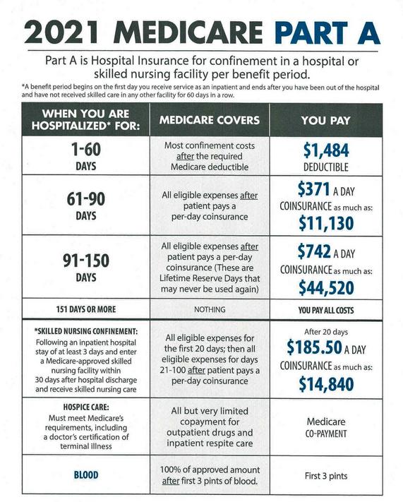 Nursing Medicare Charting Guidelines