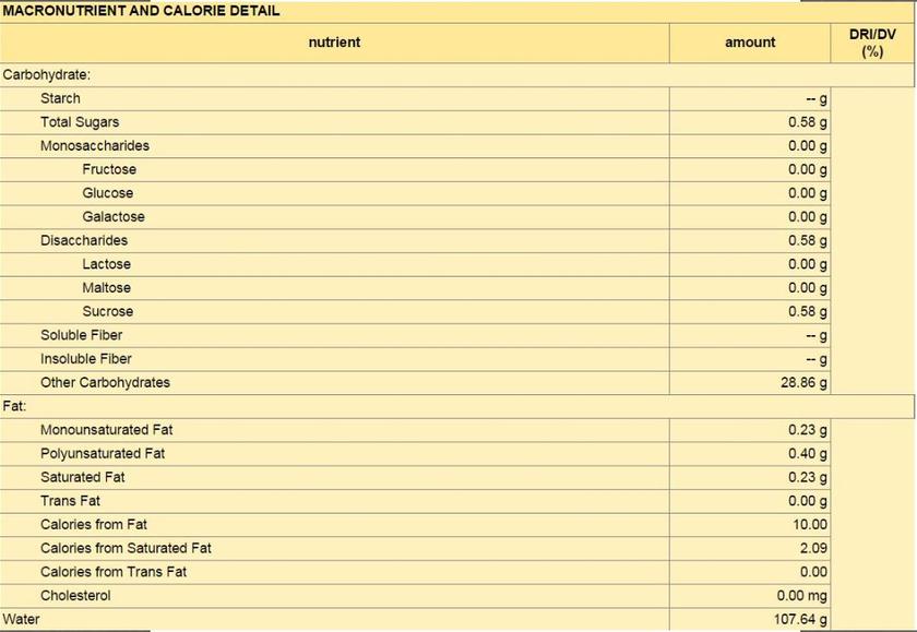 pinto-beans-nutritional-charts