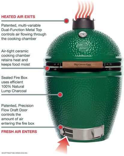 Big green hotsell egg firebox