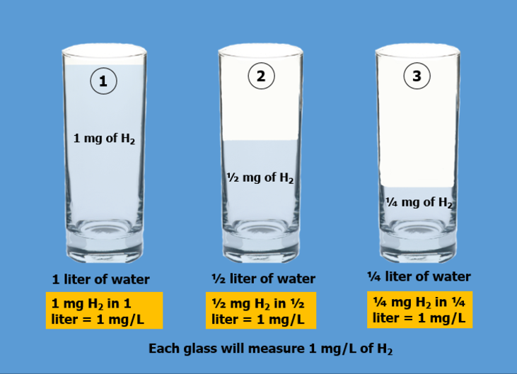 H2 Sciences PPM example 1