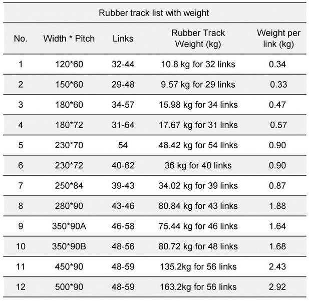 Robot rubber tracks