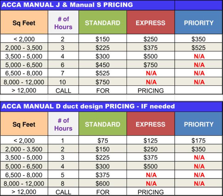 Printables Manual J Cooling Load Calculation Worksheet manual j cooling load calculation worksheet upfront easy to understand hvac design pricing wrightsoft service residential more calculation