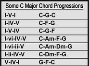 Some C Major Chord Progressions