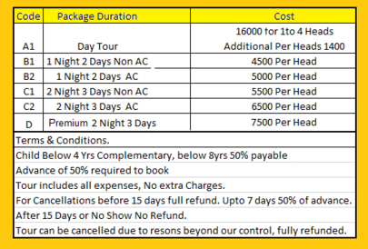 Cost Of Sundarban Tour Packages