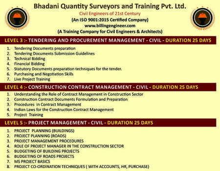 Bhadani Quantity Surveying Rajasthan