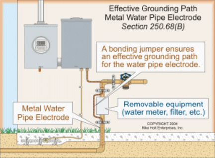 Ground Rods in Basement - Electrical Inspections - InterNACHI®️ Forum