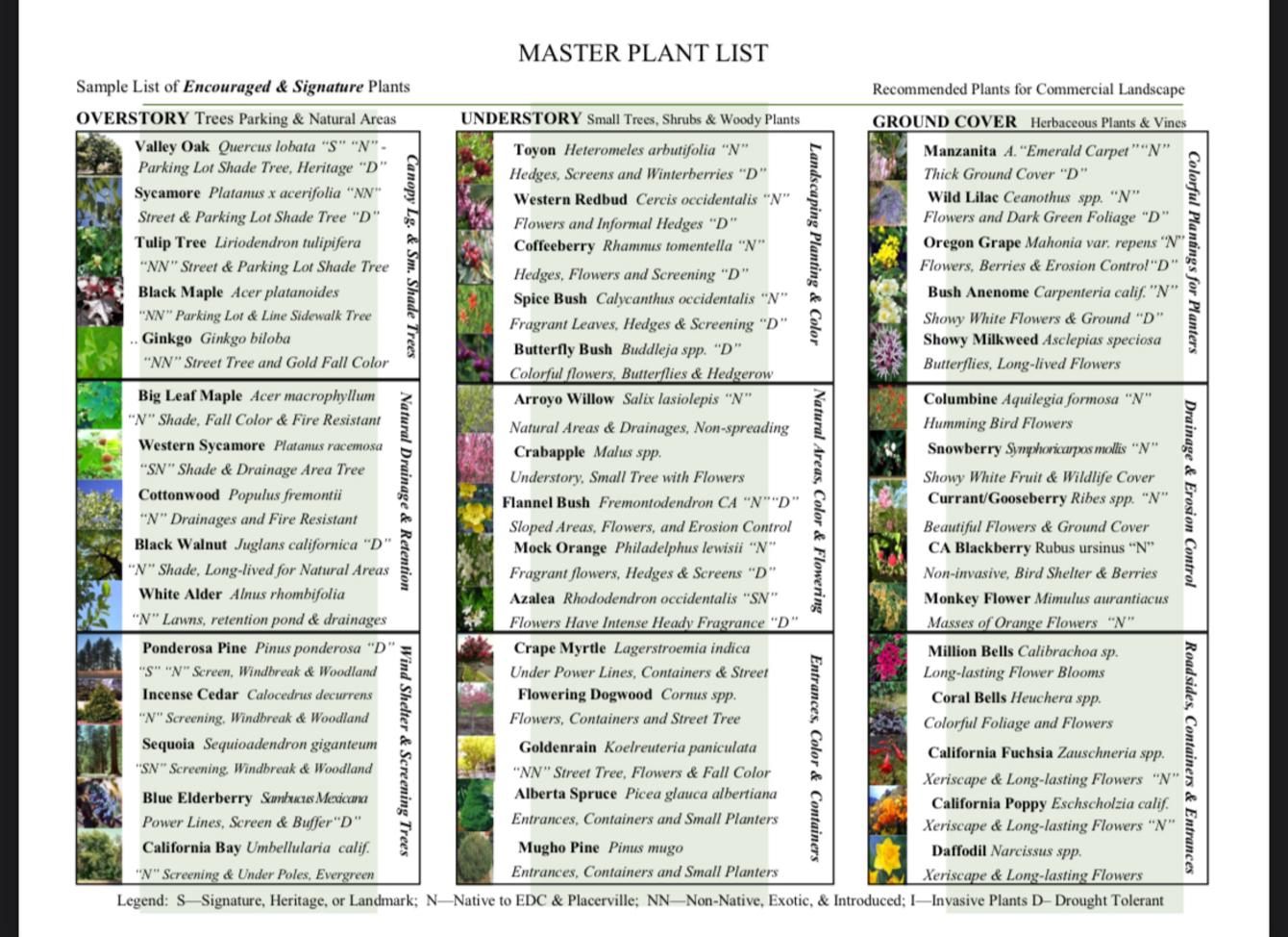 Community Pride Plant List Sampler Placerville California