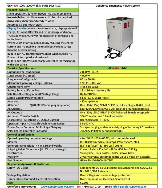 GEN-420 Geneforce Emergency Power System Spec sheet