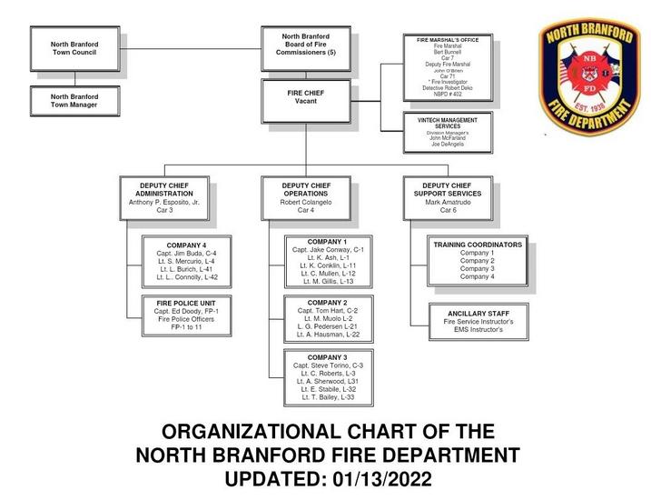 North Branford Fire department in North Branford, Connecticut