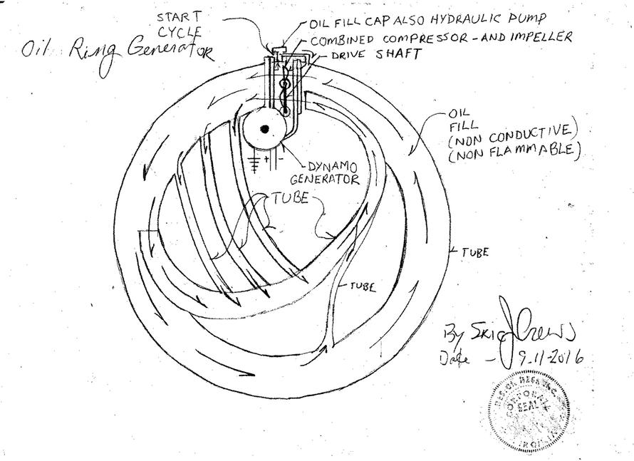 Oil Ring Generator