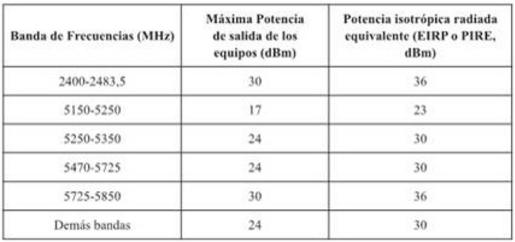 Frequencies allowed in Costa Rica