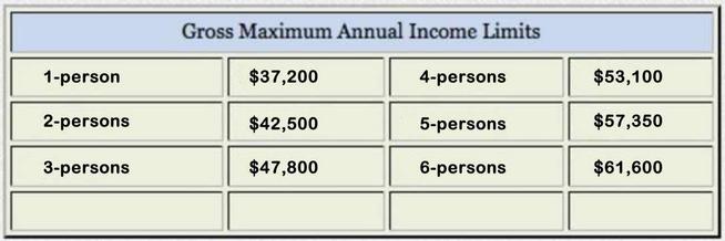 how to qualify for income based housing