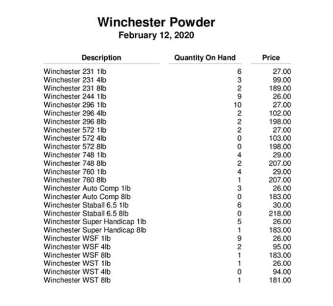 powder-winchester