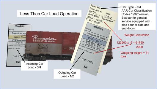 Less than car load weight calculation diagram