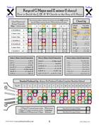 Mandolin Chord Building