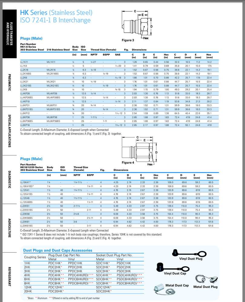 Hansen HK Series-Stainless Steel