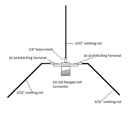 Simple Ground Plane Antennas