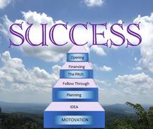 Best Business Steps for Success