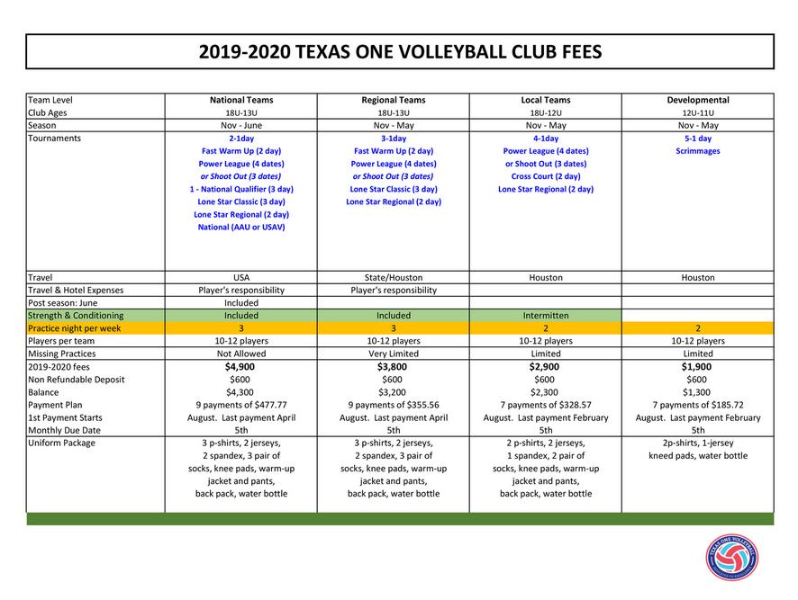 Tov Club Fees