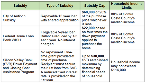 AHOP Subsidy Synopsis Table
