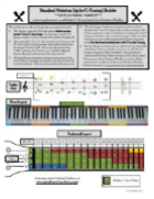 seeing ukulele on piano low G