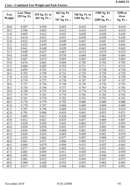 Corn Pack Factors