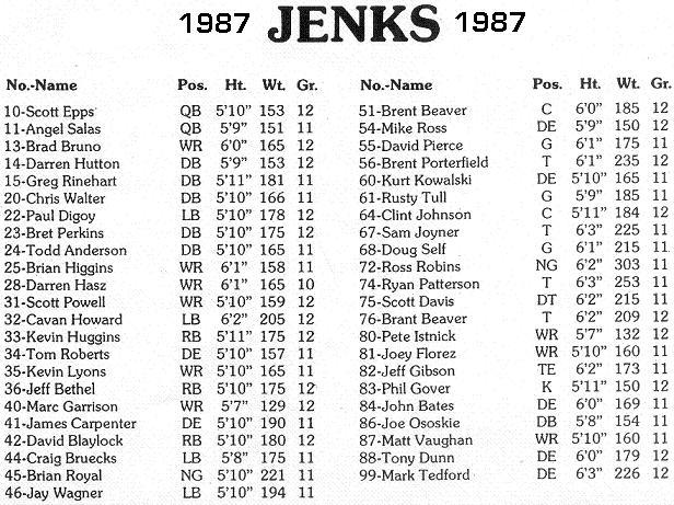 1987 new york knicks roster