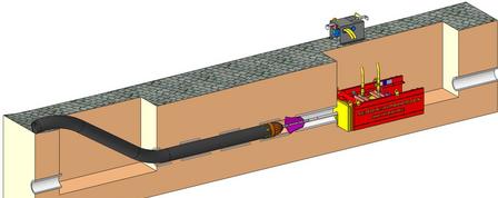 trenchless centralsas