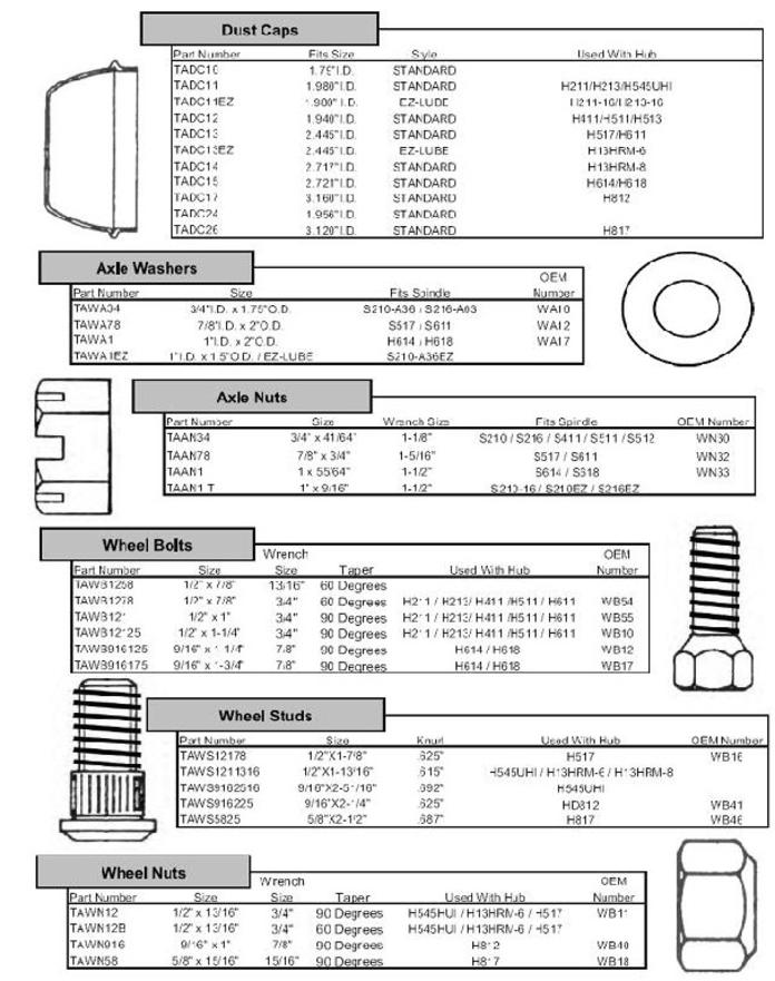 HUB/FENDERS/SPRING STUDS/NUTS