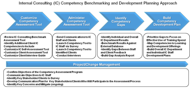 writing inventions identities technologies