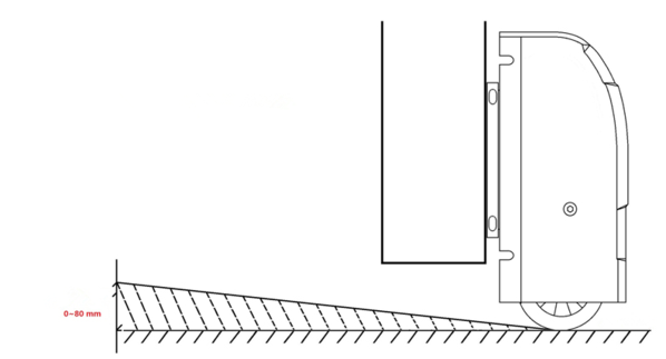 sliding gate working range