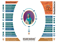 COMO REZAR EL SANTO ROSARIO FLYER ROSARIO MARIANO