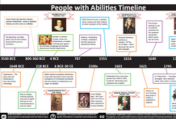 People with Abilities Timeline