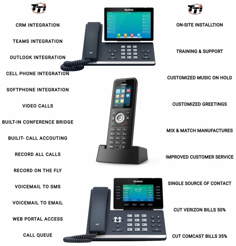 Hosted Phone System Fetures