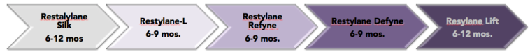 Cosmetic Injectables Center, Encino, Sherman Oaks Botox, Fillers, Restylane, Juvaderm, Radiesse, Belotero
