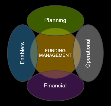 Funding Management