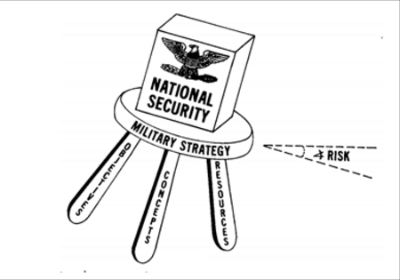 Arthur Lykke’s representation of strategy as a stool - an introduction to strategy by Craig Lawrence