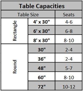 Chairs for rent Table sizing for rent