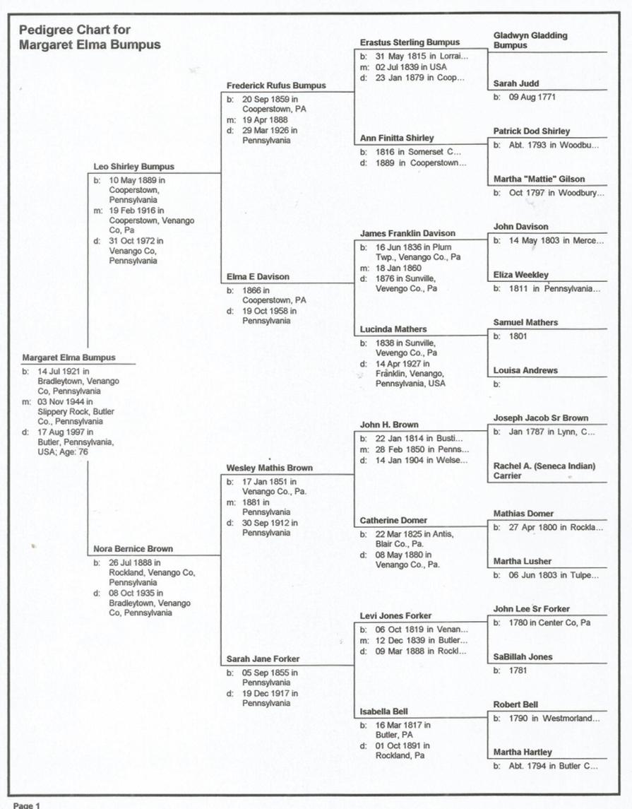 Margaret Elma Bumpus Lineage