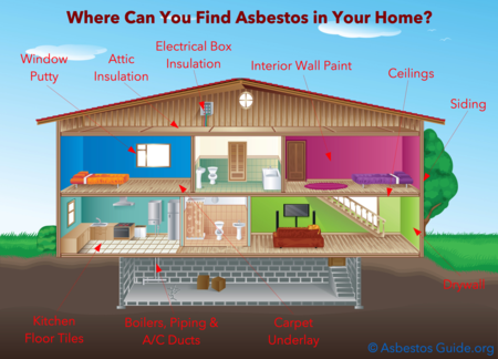 Asbestos in he Home