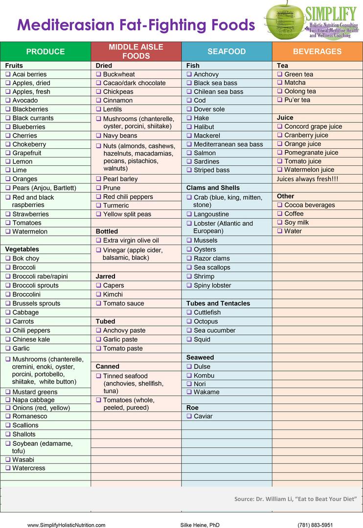 MediterAsian Fat-Fighting Foods