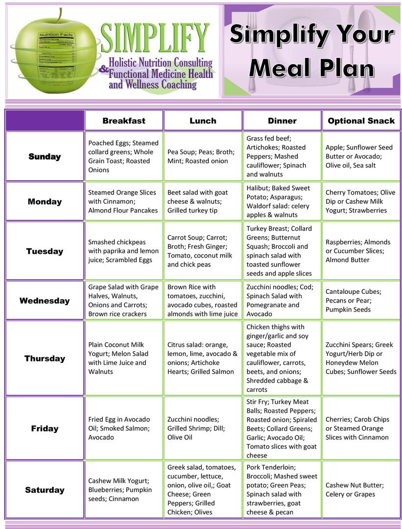 A Plan With All Meal Plan