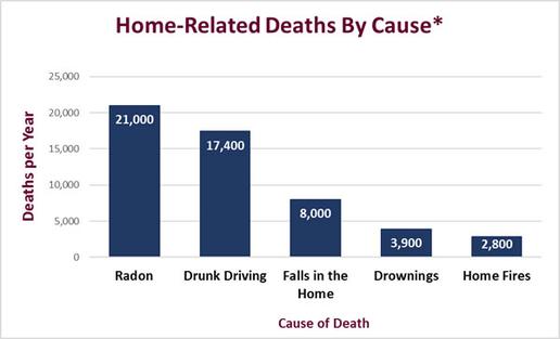 Radon Gas Testing Lexington Kentucky