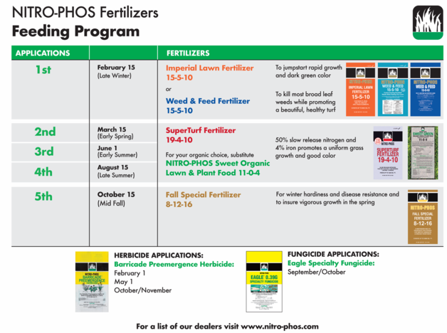 Nitro Phos Fertilizers Feeding Schedule